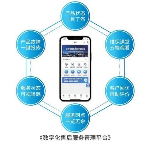春雷万里行 服务我先行丨盈峰环境新能源售后服务专项行动技术开发